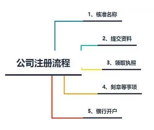福建厦门深入推进法治政府建设——把法治资源转化为发展优势（头条星空体育- 星空体育官方网站- APP下载世界杯指定平台